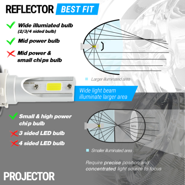 4PCS H4/9003 CREE LED Headlight Conversion Kit High/Low Beam 6000K Light Bulbs