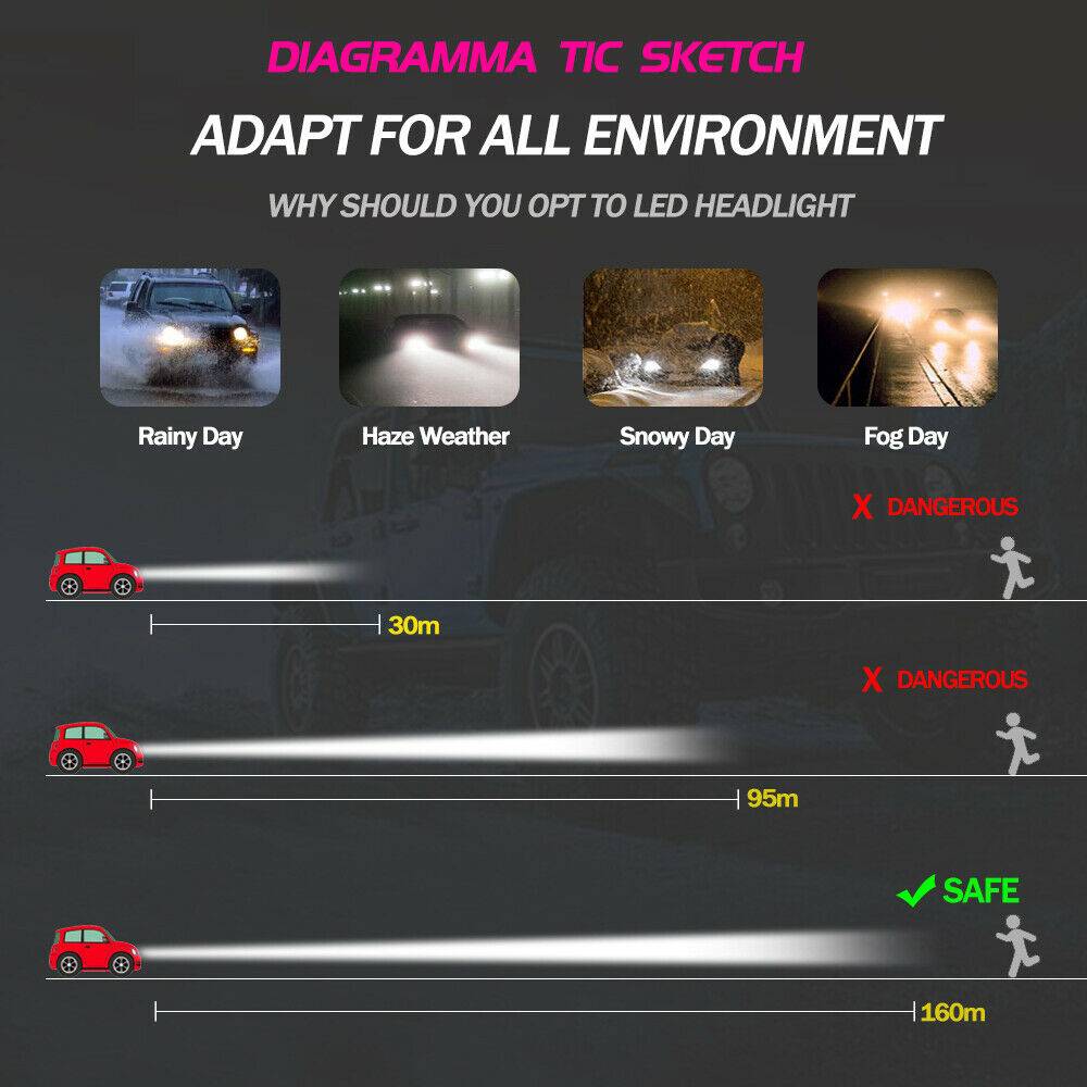 4PCS 5202 LED Fog Light Bulbs 6000K Xenon White High Power