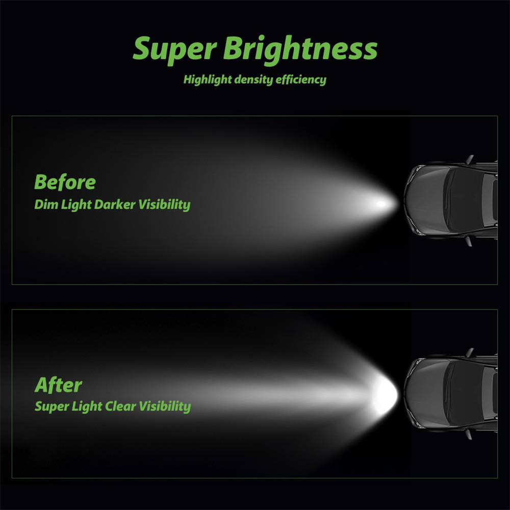 Square 48W LED Work Light 12V 24V Off Road Flood Spot Lamp For Car Truck SUV