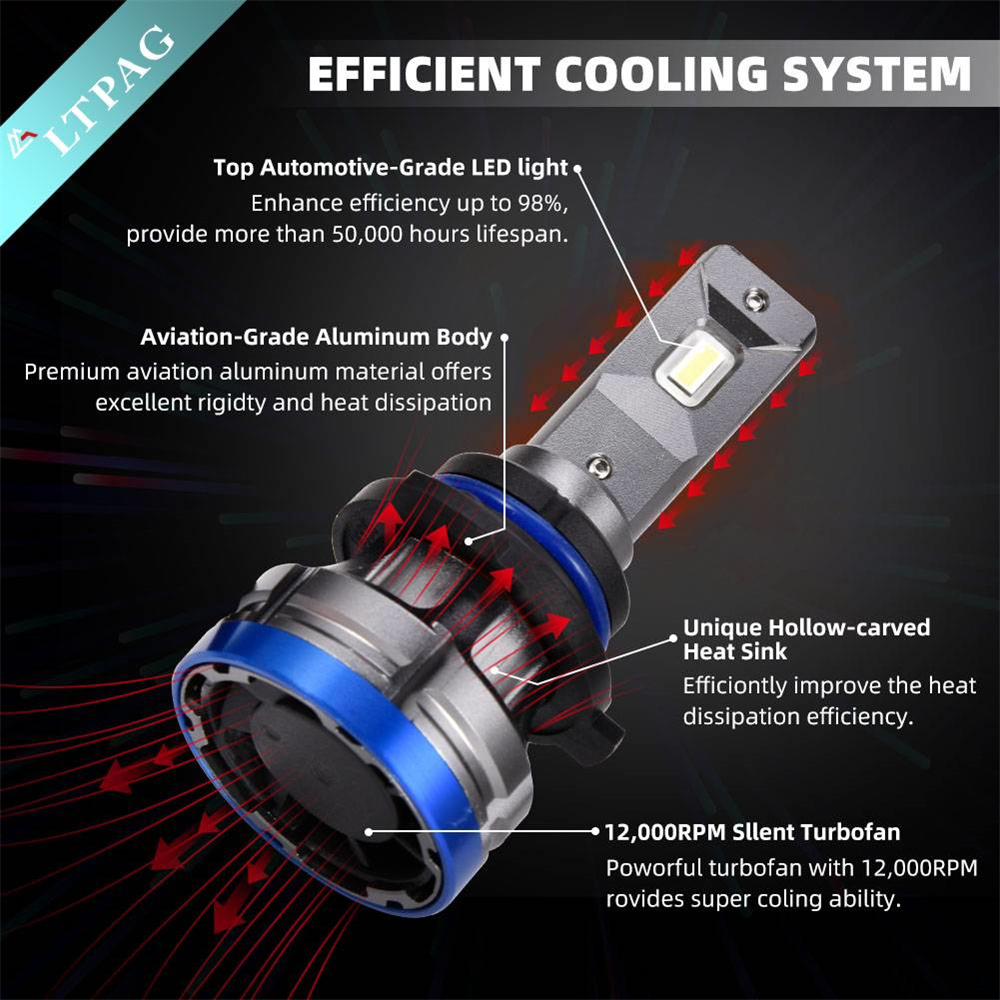 2x 9006/HB4 White 60W High Power Car LED Headlight Bulbs Light Driving Bulb