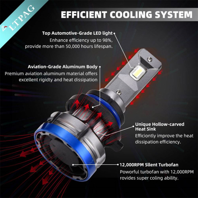 2x 9006/HB4 White 60W High Power Car LED Headlight Bulbs Light Driving Bulb