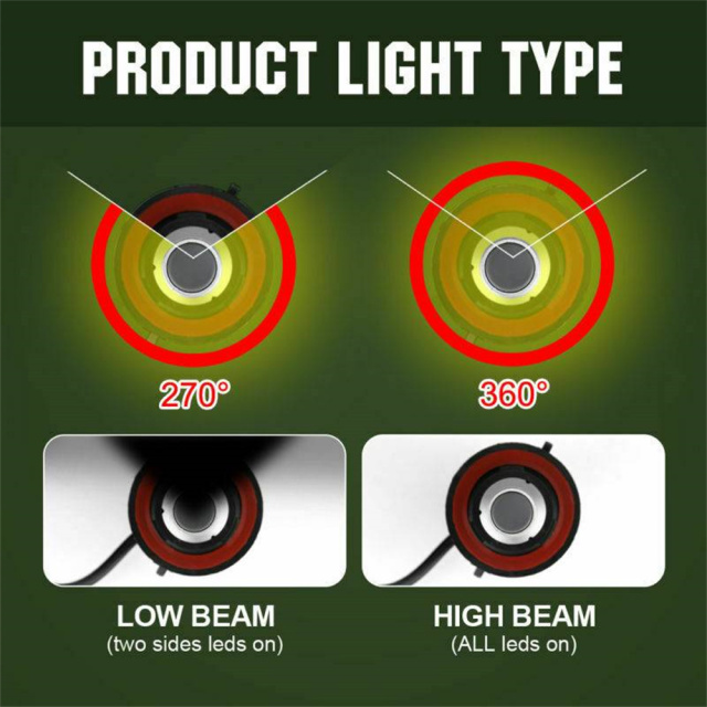 LED Headlight Bulb Kit CREE H13 9008 for Dodge Ram 1500 2006-2012 High+Low Beam