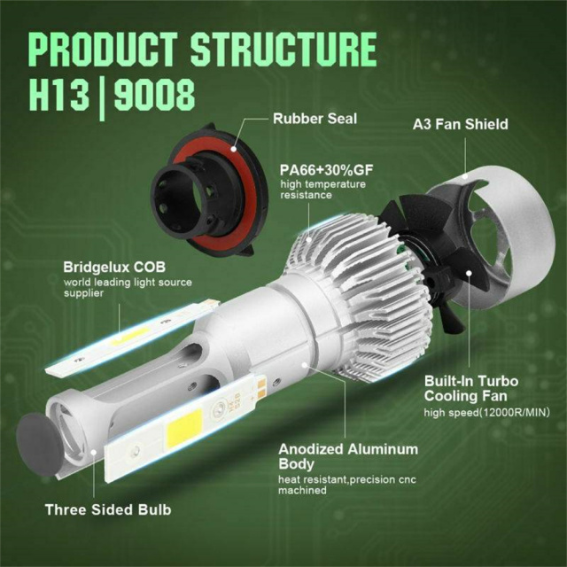 LED Headlight Bulb Kit CREE H13 9008 for Dodge Ram 1500 2006-2012 High+Low Beam