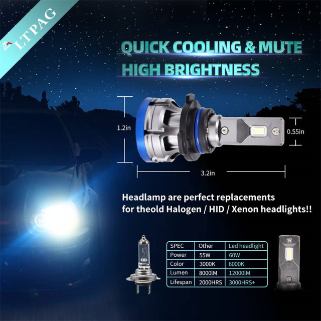2x 9006/HB4 White 60W High Power Car LED Headlight Bulbs Light Driving Bulb