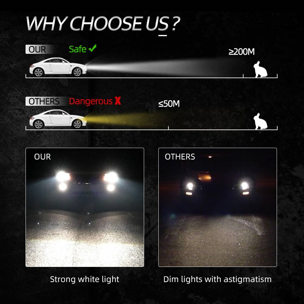 2 PCS LED Headlight Light Bulb 4 Side 9006 Low Beam Led Car Headlight White
