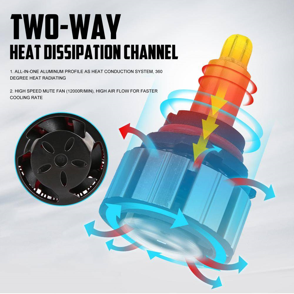 2Pcs 24W 9-32V 9005 COB LED Car Headlight Kit Fog Light 6000K White