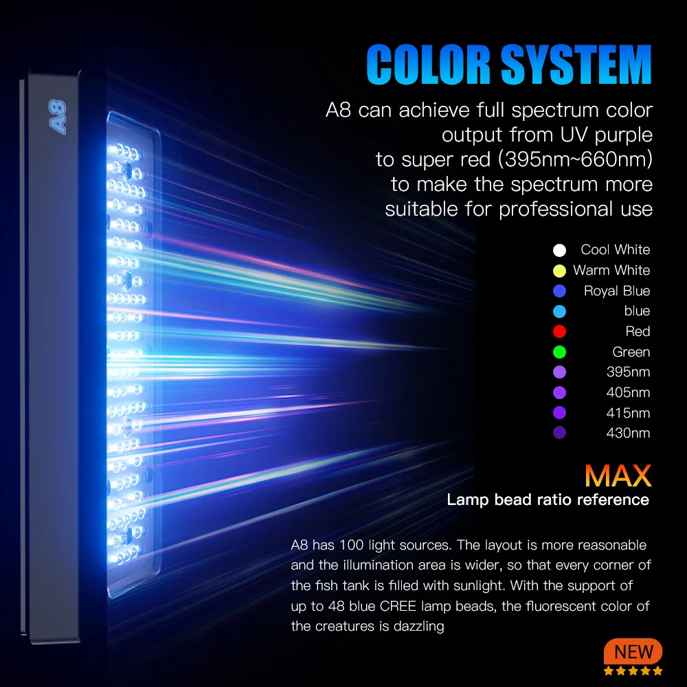 A8 Pro II Max 240W 8 Channels CREE LED Beads Spectrum WiFi APP Control Coral Reef Marine LED
