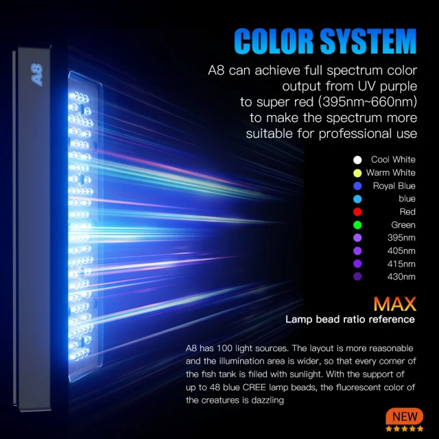 A8 Pro II Max 240W 8 Channels CREE LED Beads Spectrum WiFi APP Control Coral Reef Marine LED