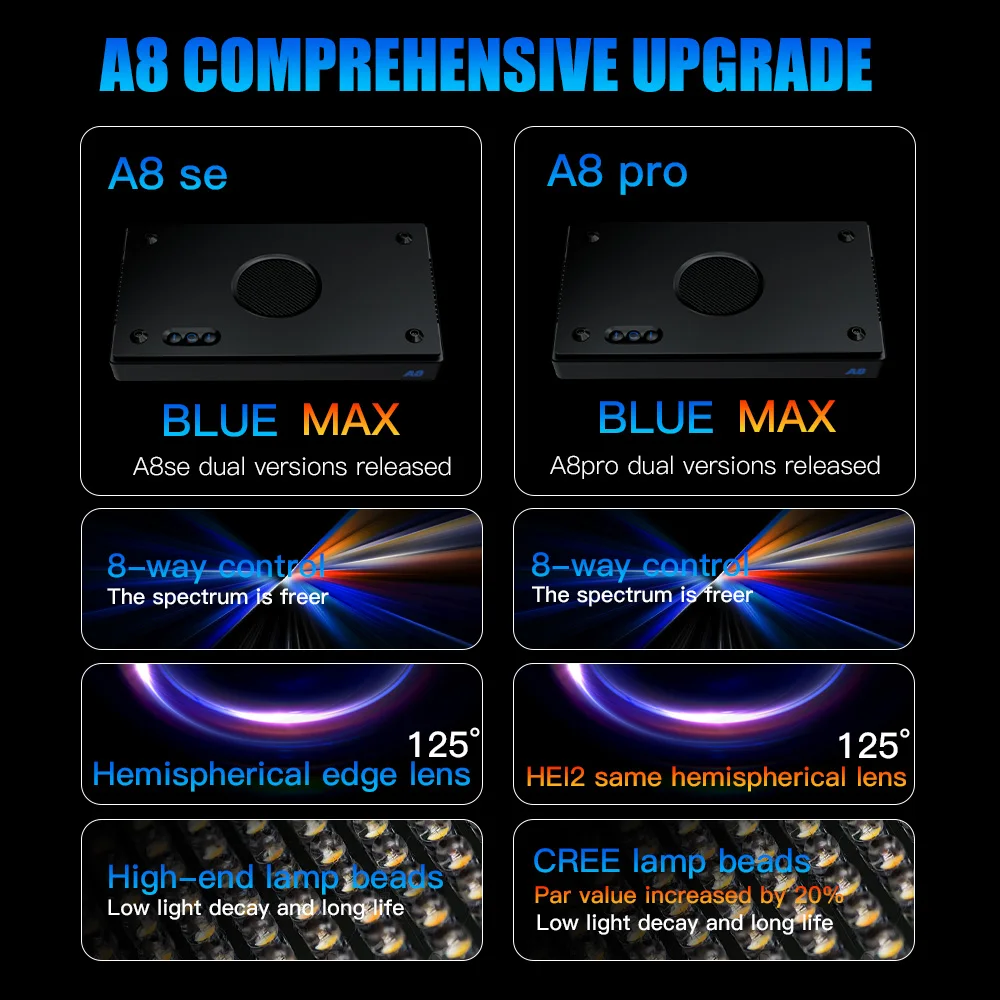 A8 Pro II Max 240W 8 Channels CREE LED Beads Spectrum WiFi APP Control Coral Reef Marine LED