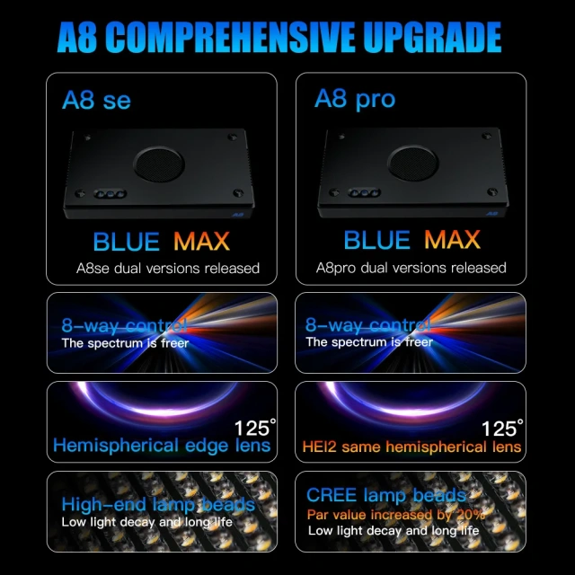 A8 Pro II Max 240W 8 Channels CREE LED Beads Spectrum WiFi APP Control Coral Reef Marine LED