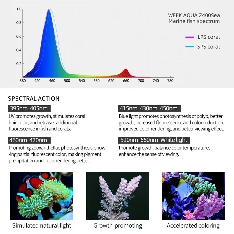 WEEK AQUA Z250Sea Z400Sea LED Aquarium Light for Coral Reef Marine Tanks 10-Channel App Control