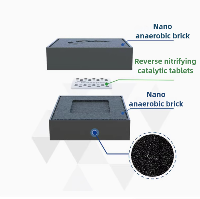 Aquarium Nano-Tech Anaerobic Block (2 Blocks)- Reduce Nitrates Promotes Denitrifying Bacteria Treat 1000L Fish Tank Filtration
