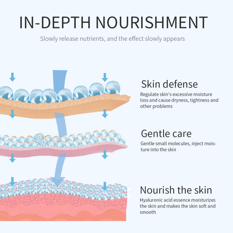 Hyaluronic Acid Moisturizing Hydrating Repair Facial Mask