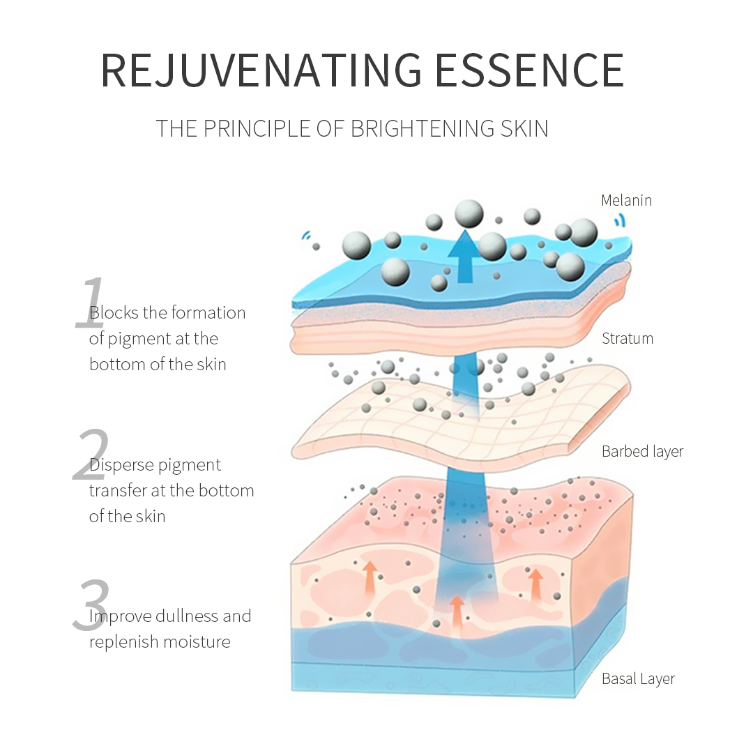 Turmeric Whitening And Brightening Facial Cream