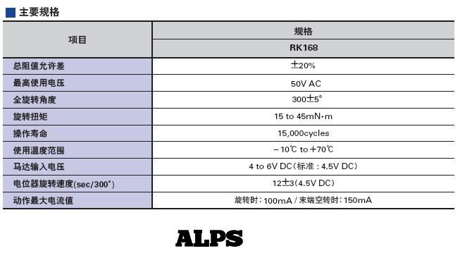 Original Japan ALPS RK168   Motor potentiometer  2X 50KA  2X 100KA （ 2 channel  4 channel  6 Channel)