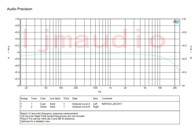 HIFI Split NAP250 MOD Stereo Power amplifier 80W+80W desktop amp + Power supply