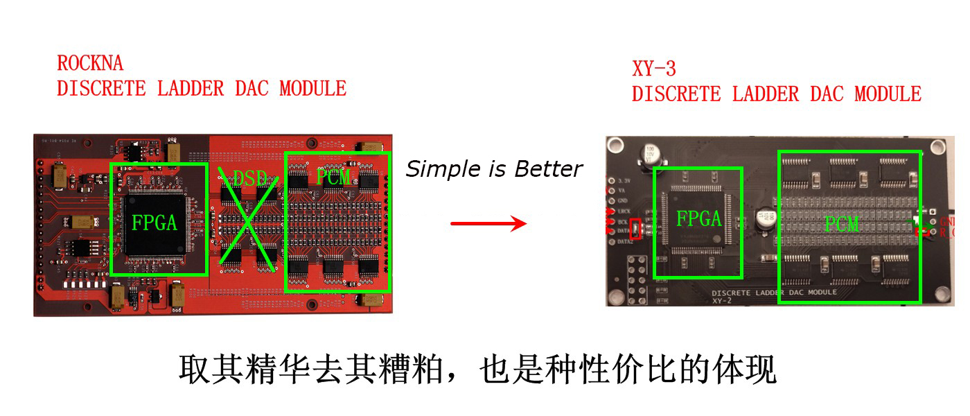 R2R-XY3-V8 Discrete Ladder DAC Module XY-2 Decoder DAC Board R-2R Ladder Source