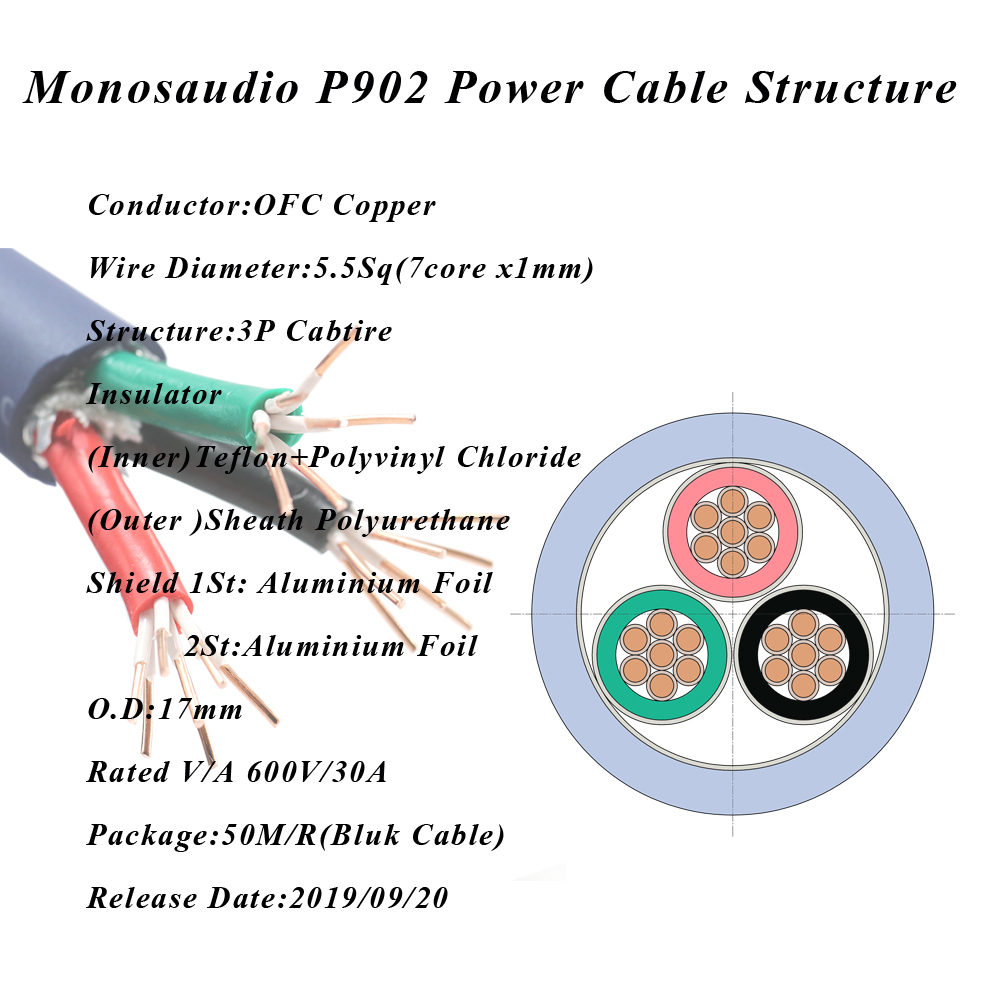 Monosaudio P902 High-End OFC Oxygen-Free Copper Power Cord HiFi Amplifier Connection Cable  Power Cables HiFi AC Supply Cord W/ US/EU IEC Plug