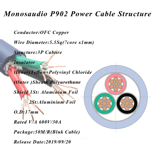 Monosaudio P902 High-End OFC Oxygen-Free Copper European Standard American Standard Power Cord HiFi Amplifier Connection Cable