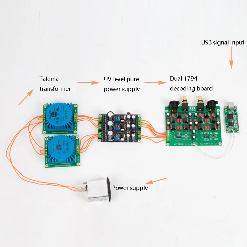 Dual PCM1794A x2 DAC Balanced Decoding Board USB Coaxial