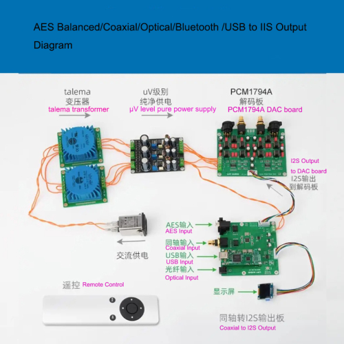 USB / coaxial / Bluetooth / AES / fiber / to IIS support XMOS/Amanero AK4118 receiving board with decoding