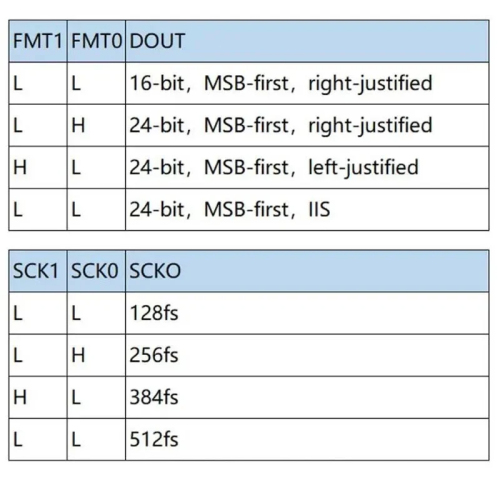 DIR9001 Module Coaxial Optical Fiber Receiving SPDIF To I2S Output 24bit 96khz For HiFi AmpDAC