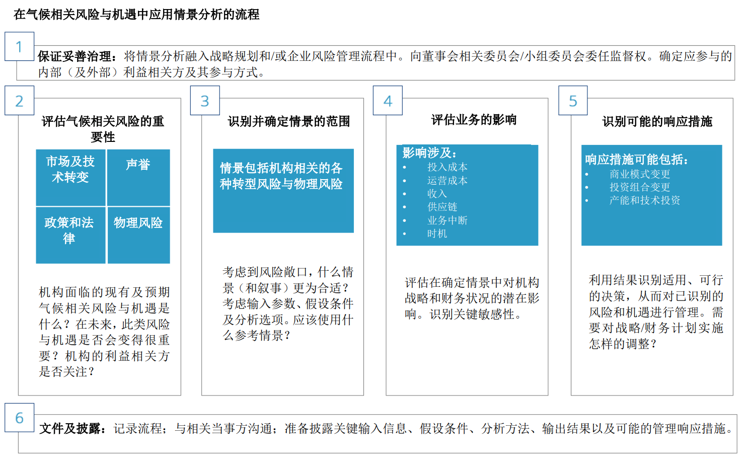 中国责任投资论坛China SIF