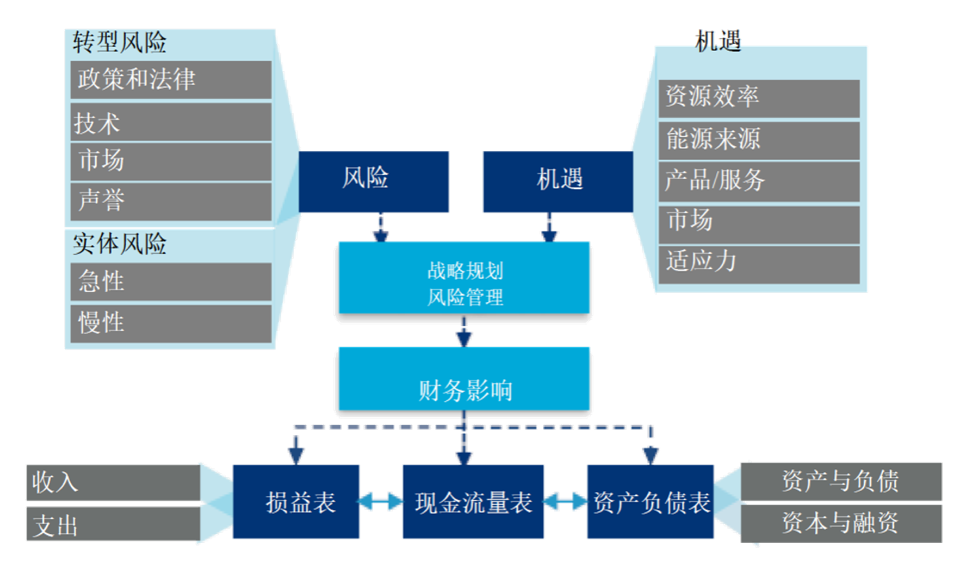 适应政策环境确保合规经营