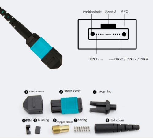 Wave Thought Tech MPO Patch Cords