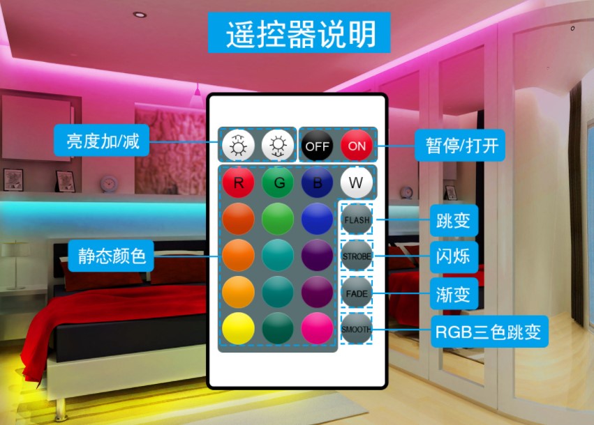 Non-waterproof 5M 5050 12V Flexible Strip Light 24 Key Remote Control Led Strip Light Indoor Decor