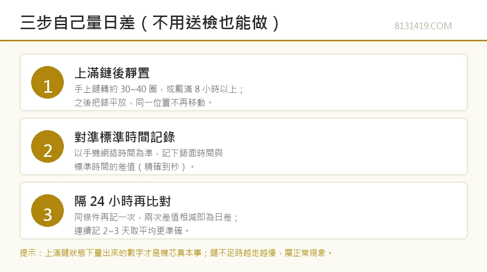 三步自己量日差流程圖 上滿鏈靜置與24小時比對