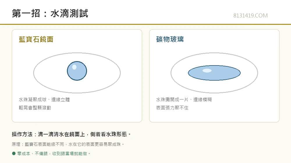 藍寶石鏡面與礦物玻璃水滴測試對比圖解 Clean Factory 8131419.COM