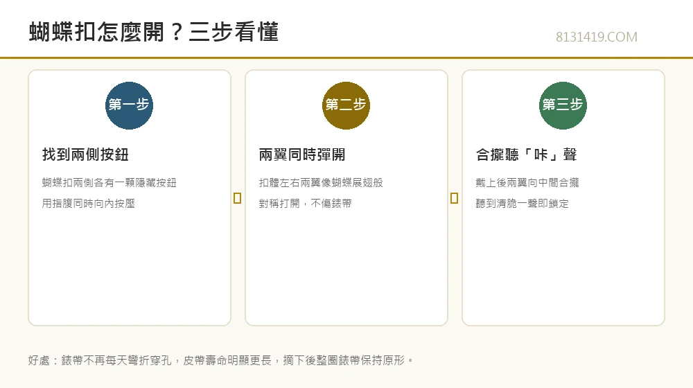 蝴蝶扣開合三步驟信息圖 怎麼開蝴蝶扣 8131419.COM