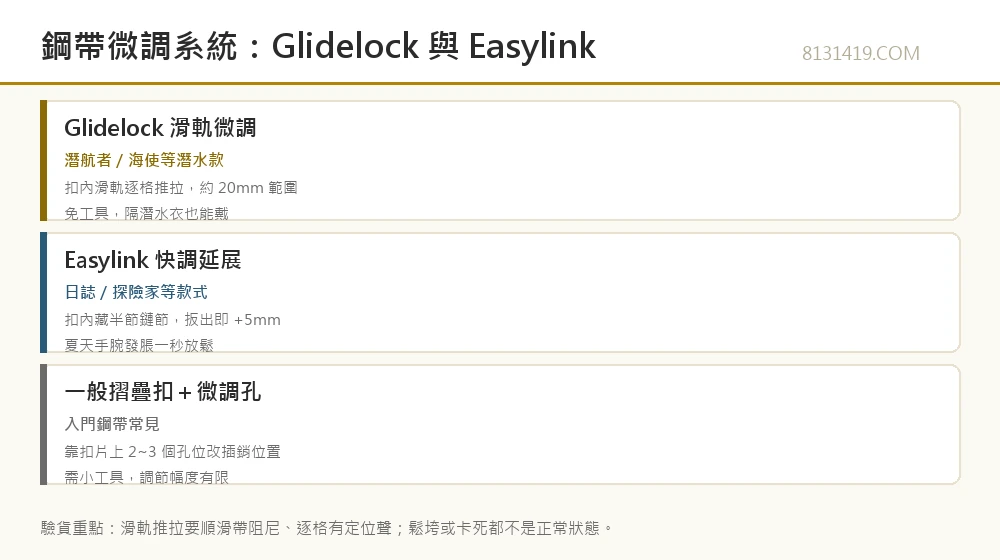 鋼帶微調系統信息圖 Glidelock Easylink 對比 8131419.COM