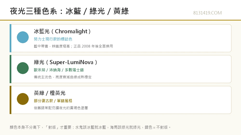 夜光三種色系信息圖 冰藍光Chromalight 綠光Super-LumiNova 黃綠光 8131419.COM