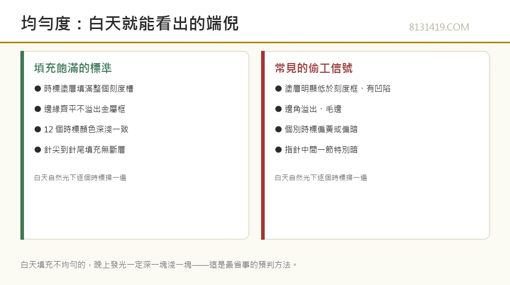 夜光均勻度檢查信息圖 填充飽滿標準 偷工信號 8131419.COM
