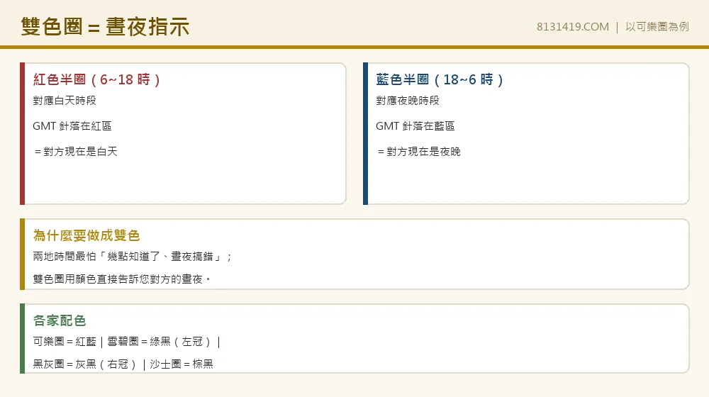GMT雙色陶瓷圈晝夜指示 可樂圈紅藍 Clean Factory 8131419.COM