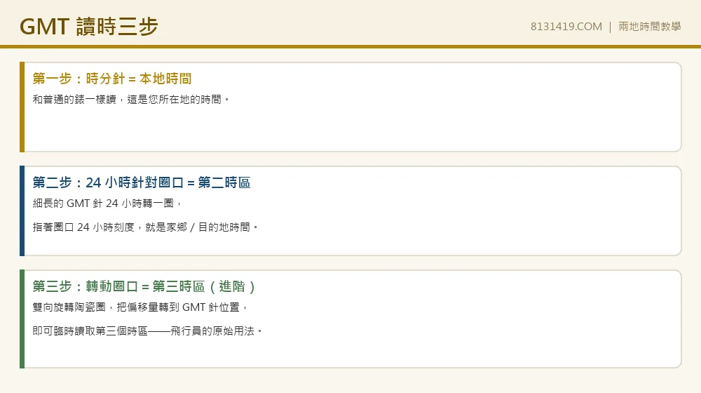 GMT兩地時間讀時三步教學信息圖 Clean Factory 8131419.COM