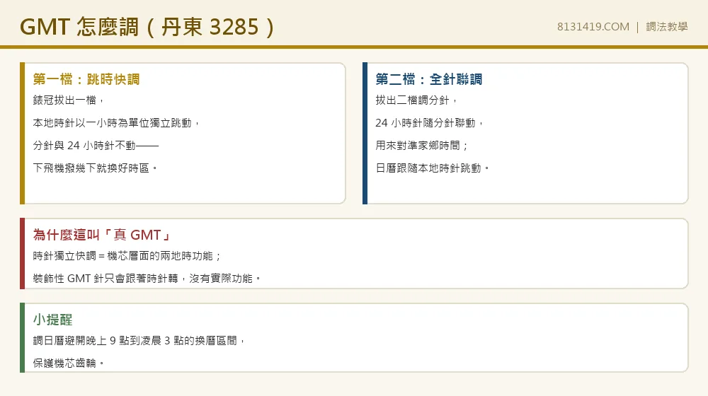 GMT跳時快調教學 丹東3285機芯 Clean Factory 8131419.COM