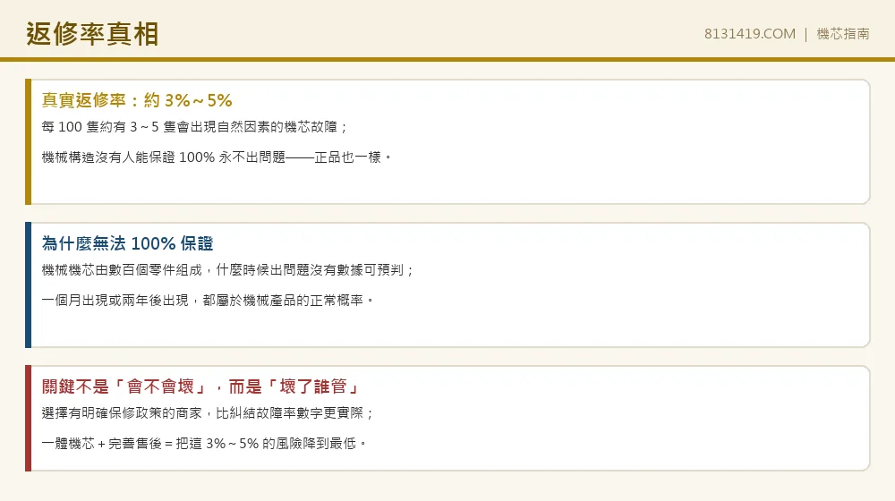 高仿手錶返修率 3-5% 機械錶故障 Clean Factory 8131419.COM
