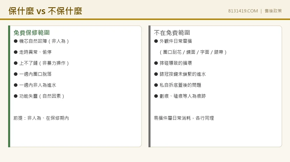 保修範圍 機芯故障保 外觀易損件不保 Clean Factory 8131419.COM