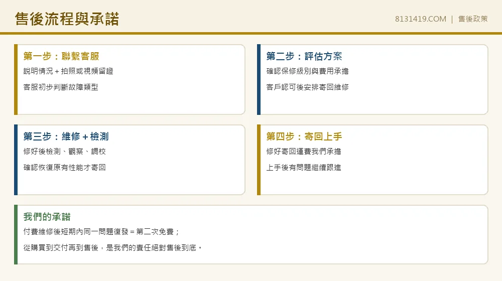 售後流程 檢測調校 復發第二次免費 Clean Factory 8131419.COM