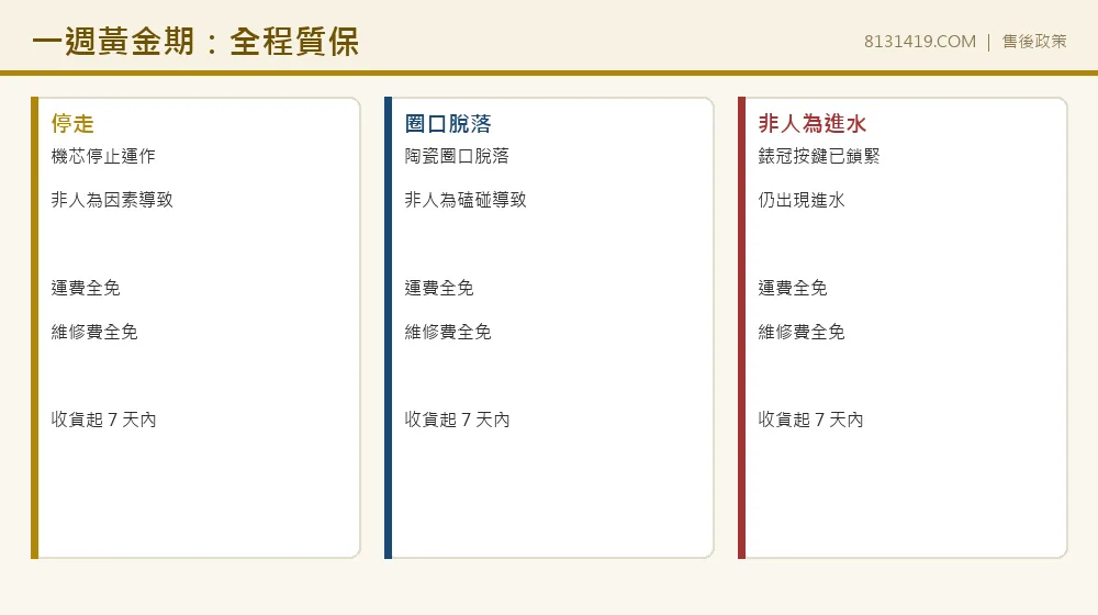 一週黃金期 停走 圈口脫落 非人為進水 全程質保 Clean Factory 8131419.COM
