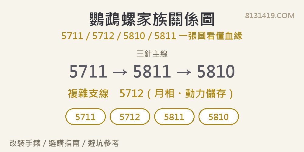 Patek Philippe Nautilus family tree 5711 5712 5810 5811 鸚鵡螺家族關係圖封面