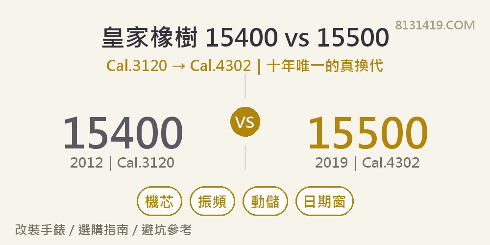 AP Audemars Piguet Royal Oak 15400 vs 15500 Calibre 3120 4302 對比指南封面