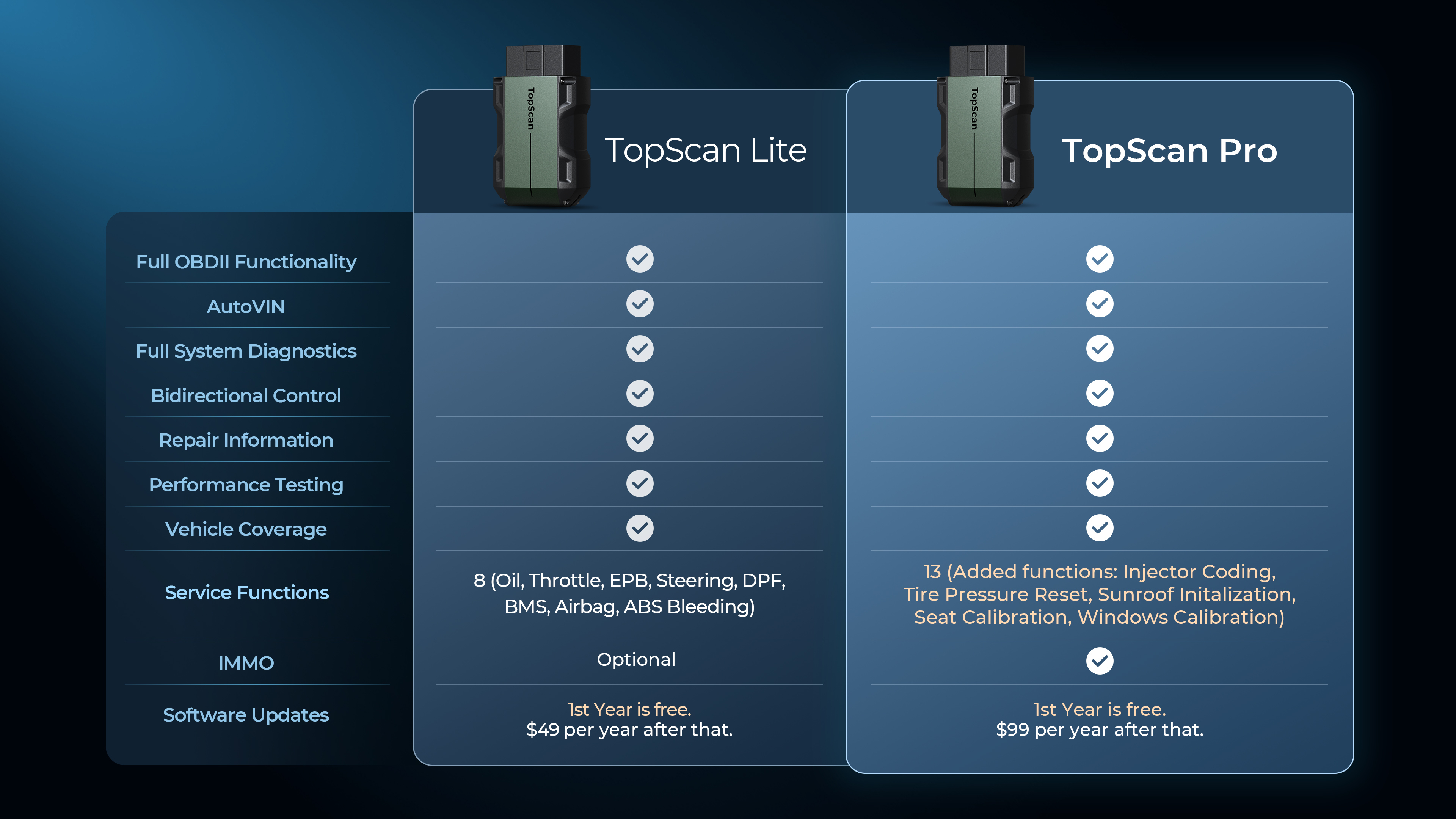 Topdon Topscan Pro Diagnostic Scanner