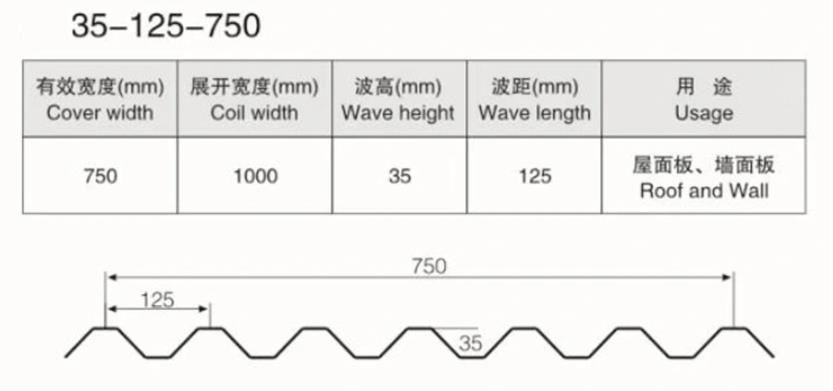 750 Galvanized steel cladding wall panel making machine