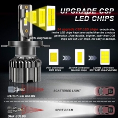 H4/9003 LED Headlight Bulbs 6000k Cool White 12000 Lumens 60W High Beam/Low Beam Halogen Replacement HB2 Conversion Kit
