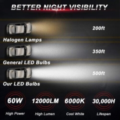 H4/9003 LED Headlight Bulbs 6000k Cool White 12000 Lumens 60W High Beam/Low Beam Halogen Replacement HB2 Conversion Kit