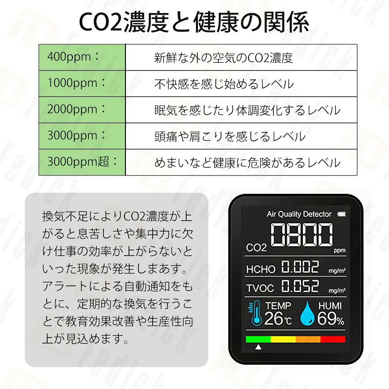 新品入荷 ナビアスストアー送料無料 アムプローブCO2-100 ハンディー